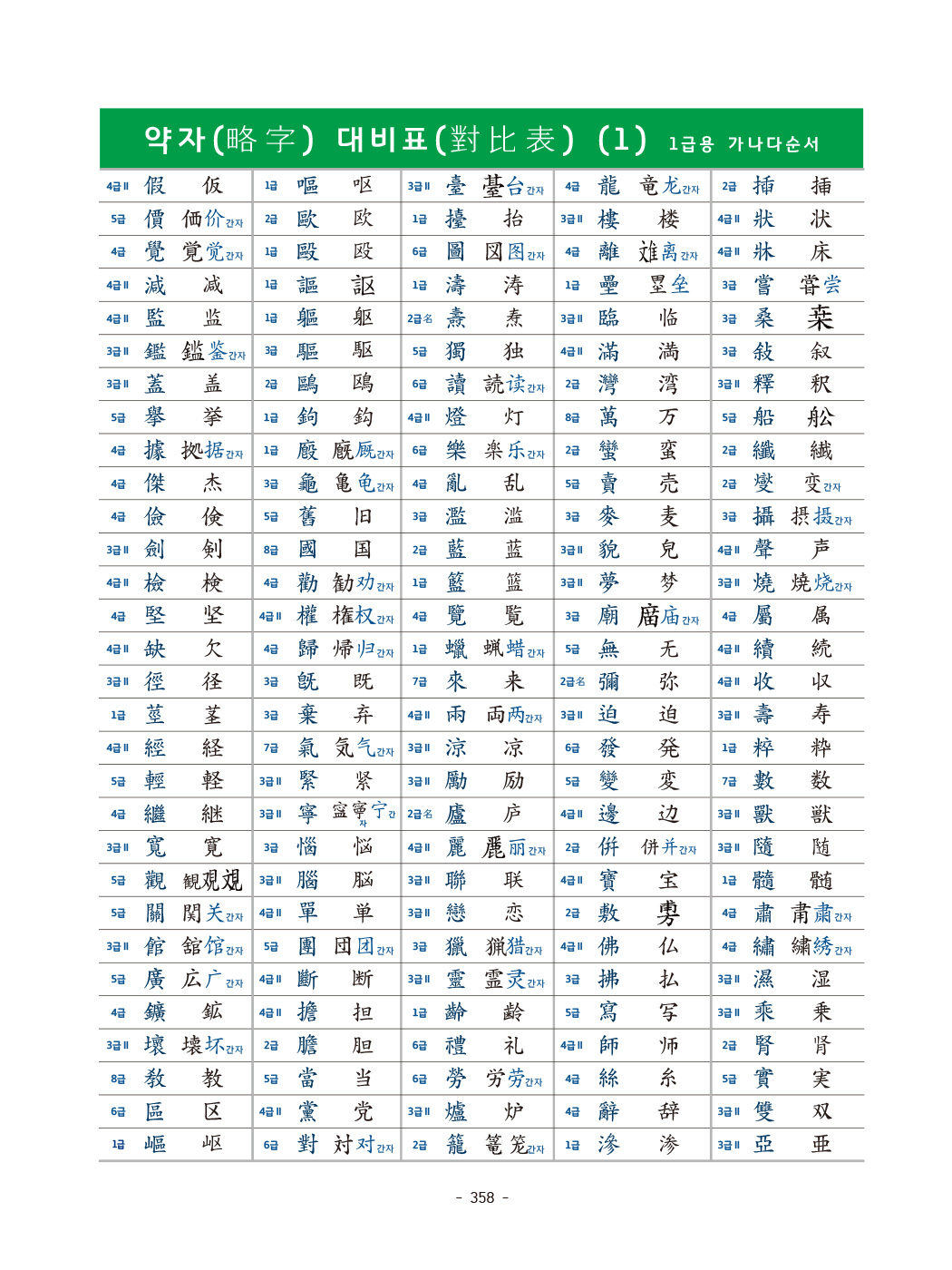 [교재] 한자 학습 사전 미리보기