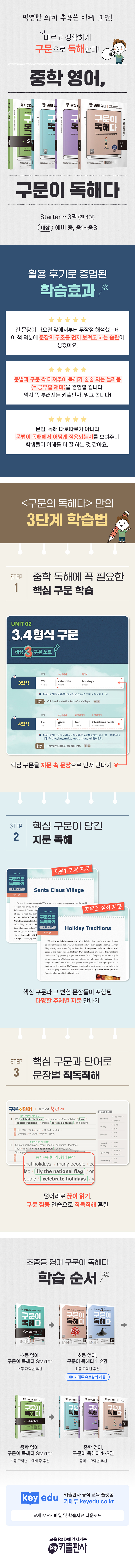 막연한 의미 파악과 문제 풀이의 독해 공부법에서 벗어나자! 새로운 독해 공부법: 이제 중학 독해, 제대로 구문으로!! 중학 독해 구문과 직독직해의 Reading Skill로 빠르고 정확하게 중학 독해를 할 수 있다. 해석력 UP! + 실전력 UP! 중학 교과서를 분석하여 필수 단어와 구문을 선별하고 이를 활용한 지문으로 구성하여 필수 단어와 구문을 다양하게 훈련할 수 있도록 구성한 최적의 중학 리딩 교재이다. 중학 영어 독해에 꼭 필요한 구문으로 지문으로 구성하여 필수 단어와 구문에 대한 해석력과 독해력을 높일 수 있다. 특히 직독직해를 위한 끊어 읽기(/)와 의미 단위별 영어표현을 훈련할 수 있게 하여 단문 --> 중문 --> 복문의 단계별 학습을 할 수 있게 지문을 구성하였다.